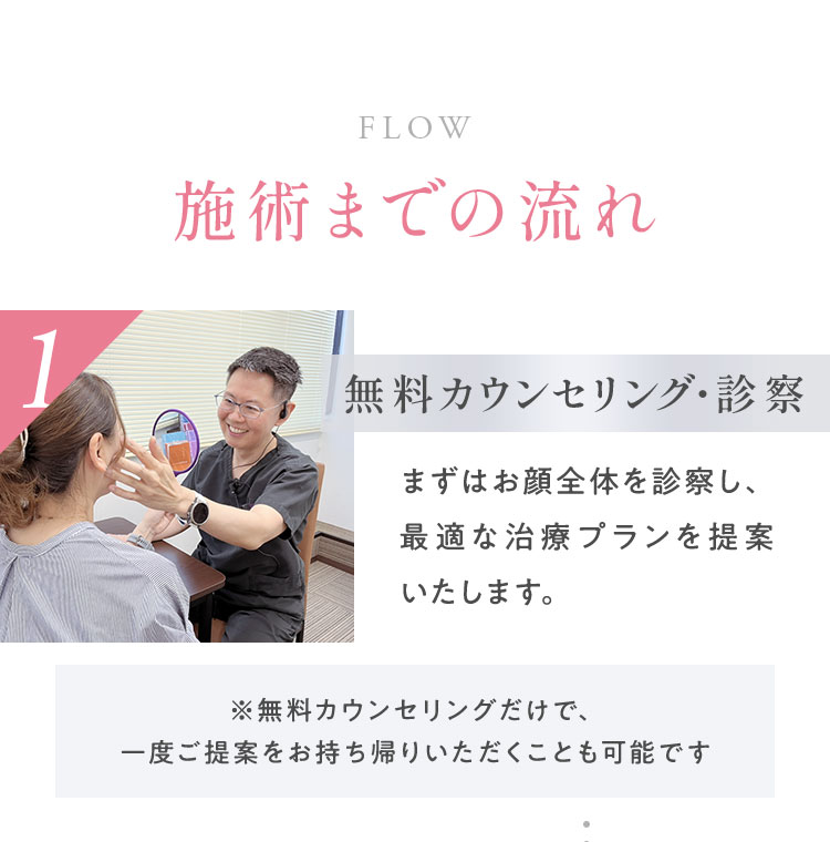 施術までの流れ